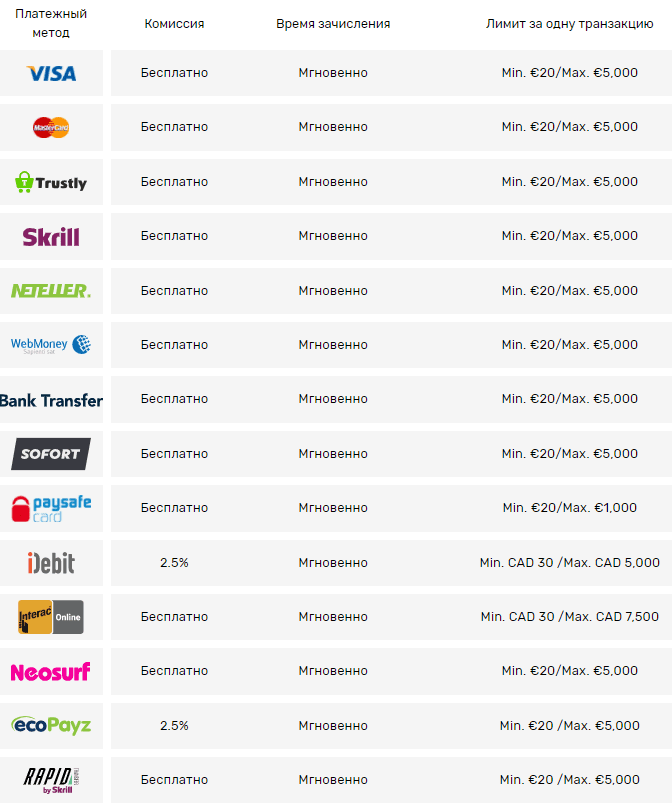 депозит в Крейзі Фокс депозит в Крейзі Фокс